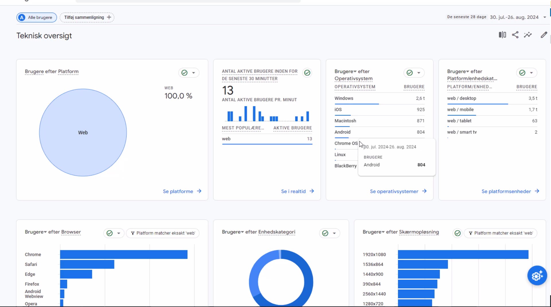 Teknologi og teknik hos dine brugere i Google Analytics 4