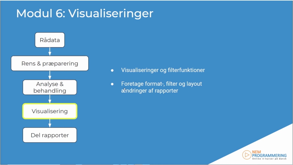Moduloverblik – Visualiseringer