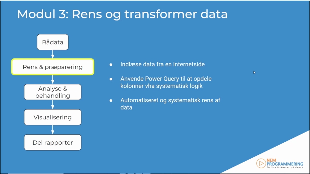 Moduloverblik – Rens og transformer data